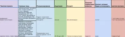 Контент-план для Инстаграм на июнь месяц: идеи постов. — Teletype