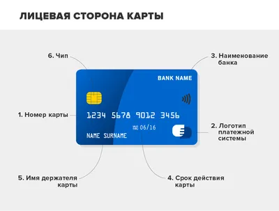 Кредитная карта без отказа: как повысить вероятность одобрения заявки на  кредитку? | Статьи Банка ЗЕНИТ