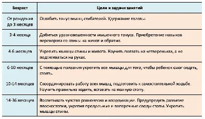 Массаж для ребенка перед сном - Массаж для новорожденных детей