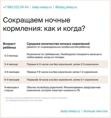 Нагрудник детский на липучке непромокаемый Lubby от 6 месяцев, слюнявчик  размер 43 х 24см, фартук для малышей - купить с доставкой по выгодным ценам  в интернет-магазине OZON (534258472)