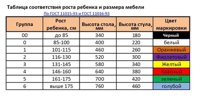 Маркировка мебели в детском саду по новым правилам СанПиН