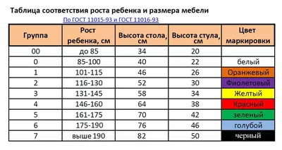 Наклейки для маркировки в детском саду Зверята Инфодоски | Купить с  доставкой в интернет-магазине kandi.ru