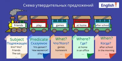 Английский язык для детей | Курсы в школе английского языка онлайн и офлайн