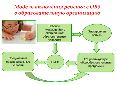 Подготовка детей к школе