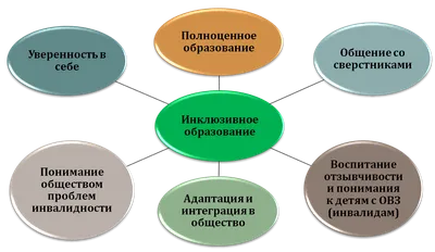 Скачать и распечатать карточки с цифрами 0-10 для детей - ПринтМания