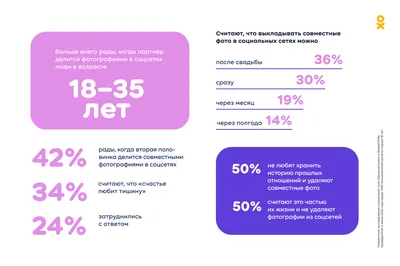 Опрос \"Одноклассников\" показал, что 33% пользователей Рунета меняют аватарку  при знакомстве в соцсетях | Вслух.ru