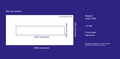 Как правильно оформить канал на Ютубе (инструкция)