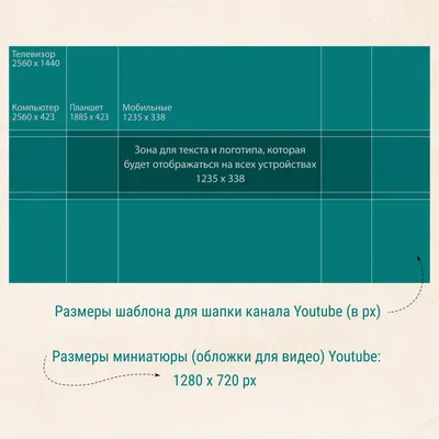 Как оформить Телеграм – подробная инструкция с наглядными примерами