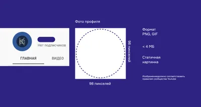 Как правильно оформить канал на Ютубе (инструкция)