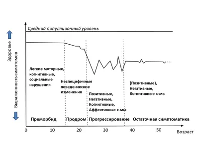 Шизофрению отследили до уровня типа клеток - Индикатор