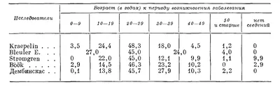 Рекуррентная шизофрения - особенности, симптомы, история болезни, лечение