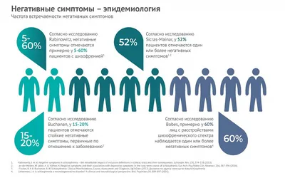 Можно ли определить шизофрению по снам?