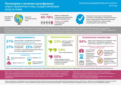 Шизофрения - симптомы и признаки болезни. Как диагностируют шизофрению у  человека? – СИОН