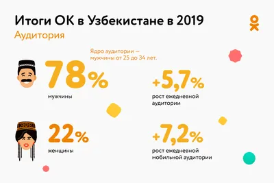 Одноклассники» вслед за «ВКонтакте» запустили сервис рекомендаций