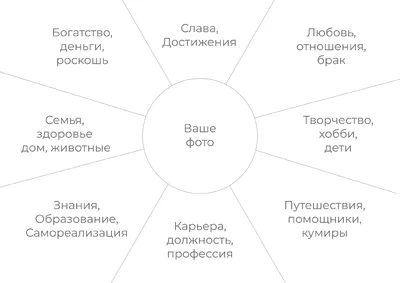 Карта желаний: как правильно составить на 2024 год, чтобы сбылись все мечты  — Разное