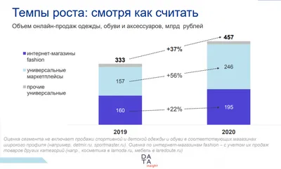 Одежда Вектор Фон Моды Продажи Текстовой Иллюстрации — стоковая векторная  графика и другие изображения на тему Абстрактный - iStock