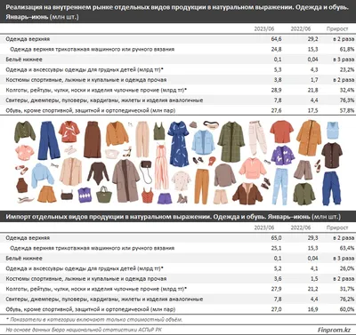 Рынок онлайн-продаж одежды и обуви: расширенная версия исследования ::  Shopolog.ru