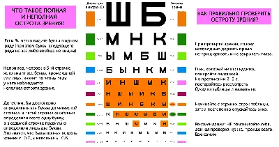 Диагностика зрения у детей [цены, описание процесса] – ГКДБ