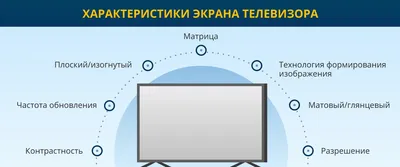 Как проверить монитор на битые пиксели, засветы, тинт и неравномерность  подсветки | Мониторы | Блог | Клуб DNS