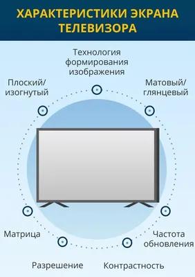 Битые пиксели на мониторе: как проверить и что с ними делать, статьи от  экспертов | Moon.kz