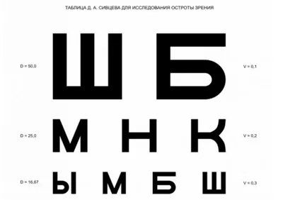 Проверка зрения у детей способы, методики обследования, нормы различных  возрастов | Крот Шоп