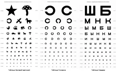 Техники проверки зрения у детей