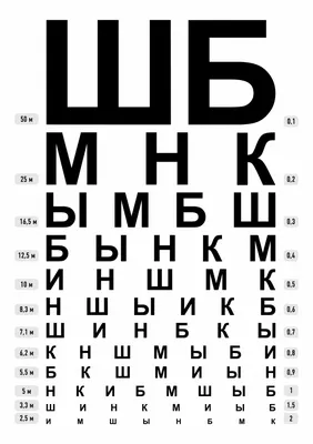 Как проходит проверка зрения у детей разных возрастов?