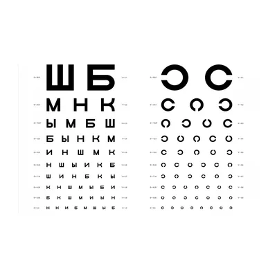 Купить Таблица для проверки зрения, таблица Сивцева Завет - Меднова