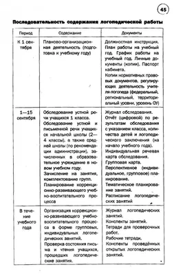 Как логопеду работать онлайн? | Логопед-дефектолог Анастасия Шамардина