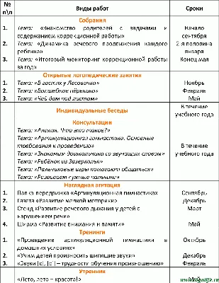 Крупенчук план работы логопеда старшая группа - 91 фото