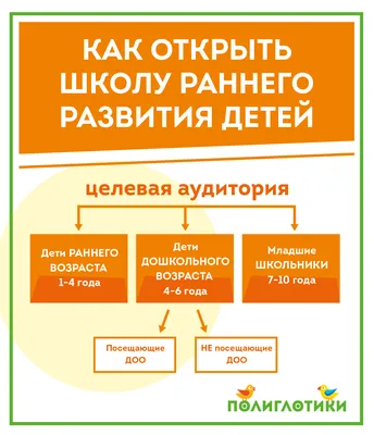 Книга для детей развивающая Малышарики Курс раннего развития 2+ \"Транспорт\"  купить в Москве по цене 354.0000 руб в интернет-магазине