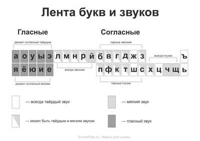 Цифры от 0 до 9 контурные. Цифры раскраски. Большой рисунок. Распечатка  цифр. Figures outline picture printable.