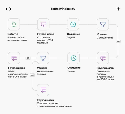 Реклама Рассылки — стоковые фотографии и другие картинки Без людей - Без  людей, Бизнес, Вертикальный - iStock