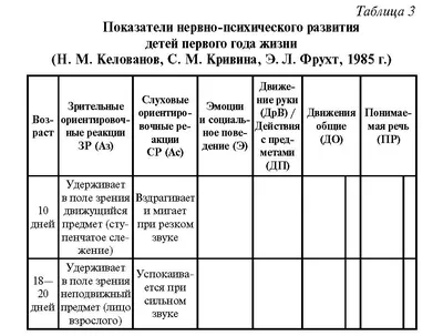 Олеся Жукова. Обучение с пеленок. Развитие ребенка от рождения до года.