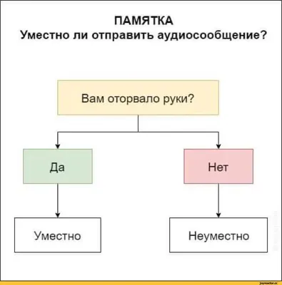 Одноклассники начали монетизироваться по SMS / Хабр