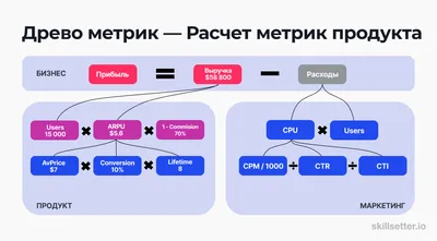 Подключение Яндекс Метрики и Директ к отчетам в CRM INTRUM | Wiki  справочник INTRUM CRM