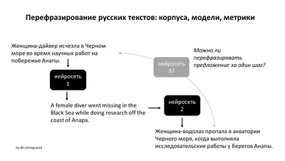 Новые прогнозирующие метрики для «Приложения и сайта» – PR-CY Блог