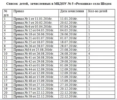 Список группы в детском саду шаблоны картинки