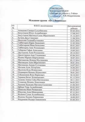 Стенд СПИСОК НА ШКАФЧИКИ для группы ОДУВАНЧИКИ, 0,3*0,4м