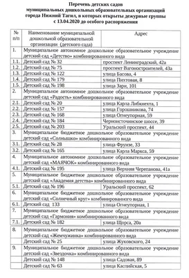 Информационные стенды в Иркутске - Стенд \"Список на шкафчики\" группа  \"Одуванчики\"