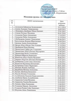 Стенд СПИСОК НА ШКАФЧИКИ для группы КОЛОБОК, 0,3*0,4м