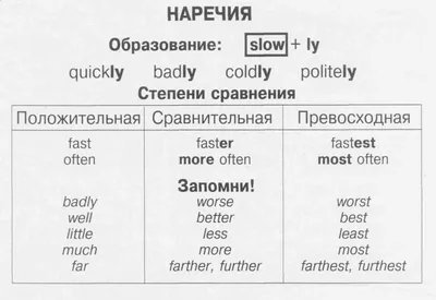 Расположение наречий в предложениях английского языка