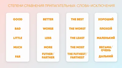 Степени сравнения прилагательных в английском: Правило, таблица, упражнения