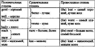 Типы и функции сравнений в русском и английском языках – тема научной  статьи по языкознанию и литературоведению читайте бесплатно текст  научно-исследовательской работы в электронной библиотеке КиберЛенинка