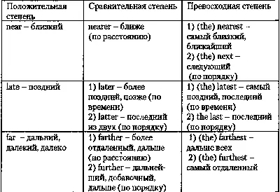 Степени сравнения прилагательных в английском языке | Уроки письма,  Английский язык, Грамматика