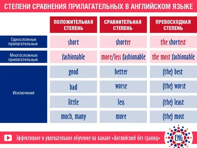 Картинка по уроку \"Степени сравнения прилагательных в английском языке\"… |  Уроки английского, Английский, Английский язык