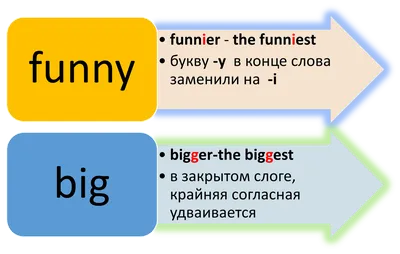 Степени сравнения прилагательных в английском языке.  #АнглийскийДляНачинающих #Английский - YouTube