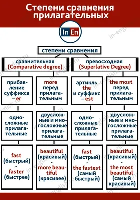 Диссертация на тему \"Система сравнения прилагательных в современном  английском языке\", скачать бесплатно автореферат по специальности 10.02.04  - Германские языки