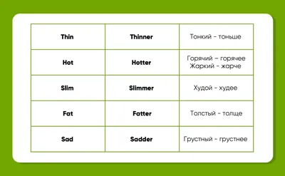 Конструкции more/less + прилагательное/наречие в современном английском  языке – тема научной статьи по языкознанию и литературоведению читайте  бесплатно текст научно-исследовательской работы в электронной библиотеке  КиберЛенинка