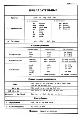 Степени сравнения прилагательных в английском | LinguaZen | Дзен